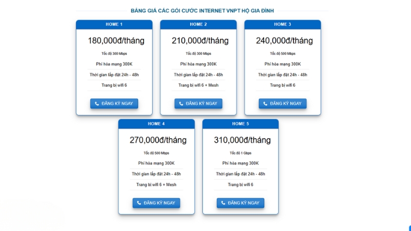 Chi tiết các gói mạng VNPT Internet Only