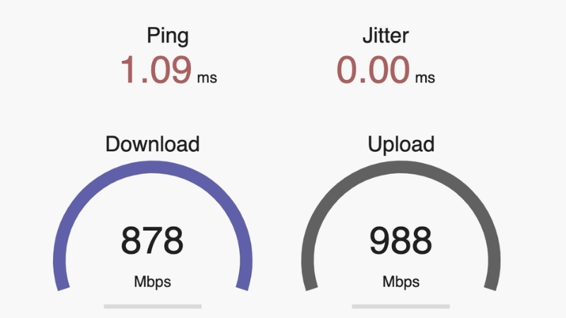 Các chỉ số Download, Upload, Ping, Jitter phản ánh chất lượng mạng VNPT