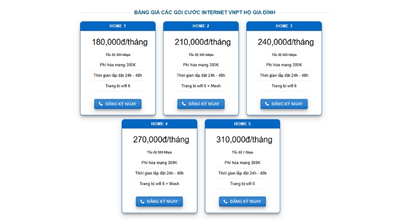 Bảng giá các gói cước VNPT