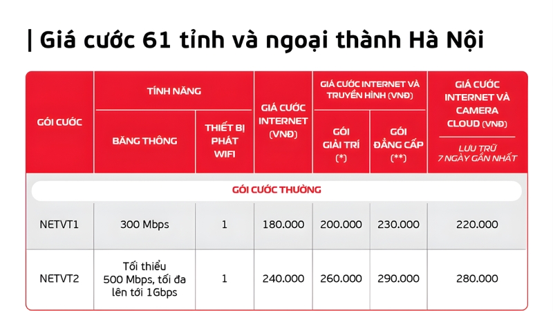 Bảng giá các gói cước Viettel